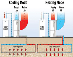 Arronco's WaterFurnace Geothermal heat_transfer